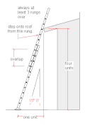 Sketch of double extension ladder