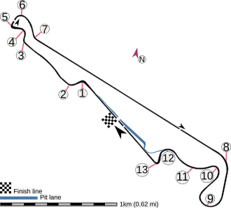 Paul Ricard 1A-V2 Circuit (2019–present)