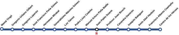 Santo Domingo Metro Line 1 stations