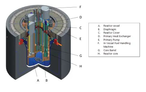 MYRRHA Reactor vessel and its internals