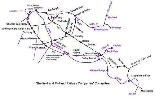 Midland Railway lines out of Manchester, showing the Manchester South District line