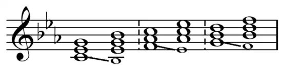 Minor T, S, D, and parallel