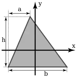 The figure presents a triangle with dimensions 'b', 'h' and 'a', along with axes 'x' and 'y' that pass through the centroid.