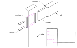 A traditional through, wedged, mortise-and-tenon joint