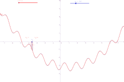 Animation showing the impact of interval width and smoothing by moving average.