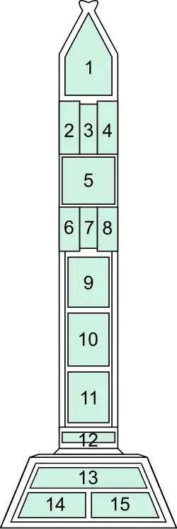 Key to the panels on the north and south faces.
