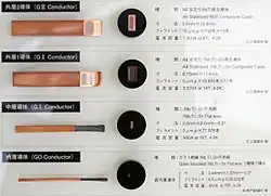 Cross sections of various (Nb,Ti)3Sn composite superconducting cables and wires. (440 to 7,800&nbsp;A in 8 to 19 tesla fields).