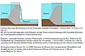 Diagram of the function of the weir in the Paulushofdamm