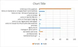1881 Great Gidding occupations
