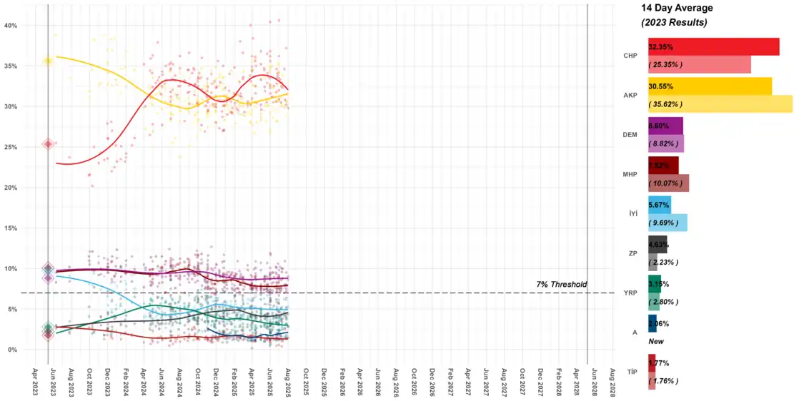 The curves in the graph were created using the local regression (LOESS) method.