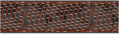 Landsat 8's descending orbital path