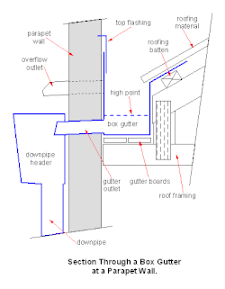 A section through a box gutter at the intersection of the bottom of a sloping roof and a parapet wall.