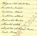 1890 List of Dewas Junior Sardars & Mankaris Page 04