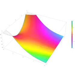 Plot of the Airy function Ai(z) in the complex plane from -2 - 2i to 2 + 2i with colors created with Mathematica 13.1 function ComplexPlot3D