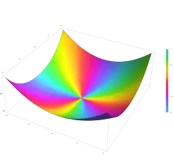 Plot of the Struve function H n(z) with n=2 in the complex plane from -2-2i to 2+2i with colors created with Mathematica 13.1 function ComplexPlot3D