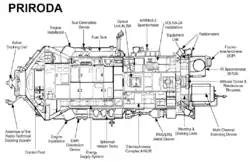 Cutaway view of Priroda