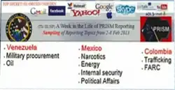 Slide showing some PRISM targets.