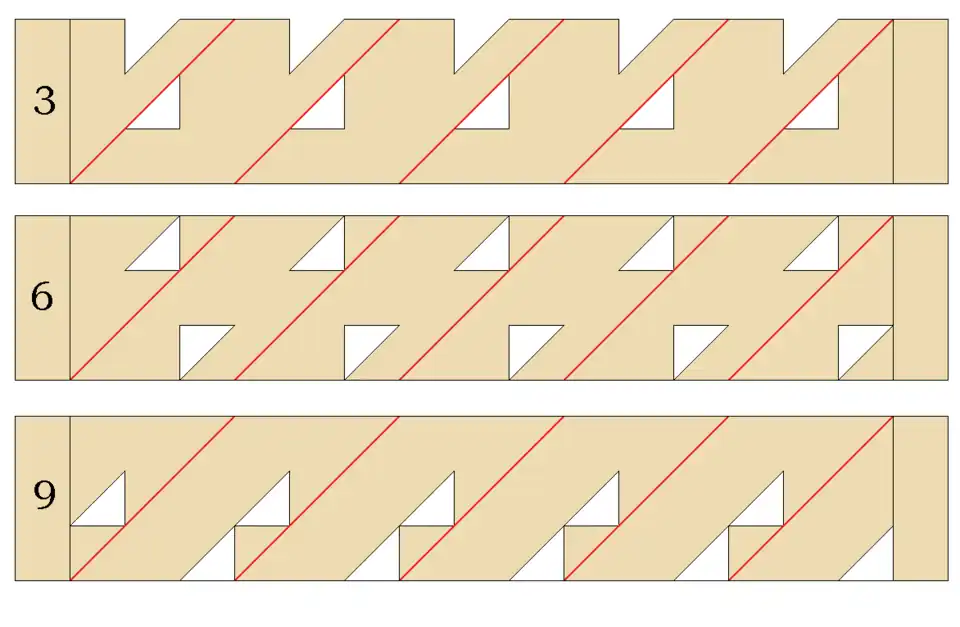 Napier's Promptuary: Three mask strips, for digits 3, 6 and 9
