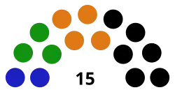 Rada Gminy Mykanów 2018-2023