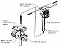 The ACBM's Ready-to-Latch (RTL) indicator is a spring-loaded device, depressing in combined rotation and plunge by the PCBM Alignment Guide. It transmits a signal to the RMS Operator through the ACBM Controller Panel Assembly. Each of the two spring-loaded degrees of freedom can be locked out for maintenance. One RTL is associated with each Capture Latch.[6][116]
