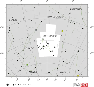 Diagram showing star positions and boundaries of the Reticulum constellation and its surroundings