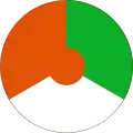 Niger (1961-1980)