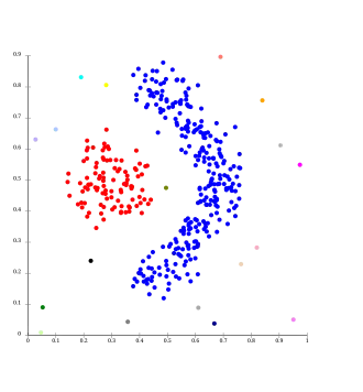 Single-linkage on density-based clusters. 20 clusters extracted, most of which contain single elements, since linkage clustering does not have a notion of "noise".