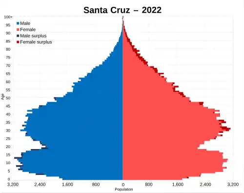 Santa Cruz