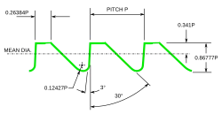 The 30°/3° German "Sägegewinde" (saw tooth) buttress thread form[7]