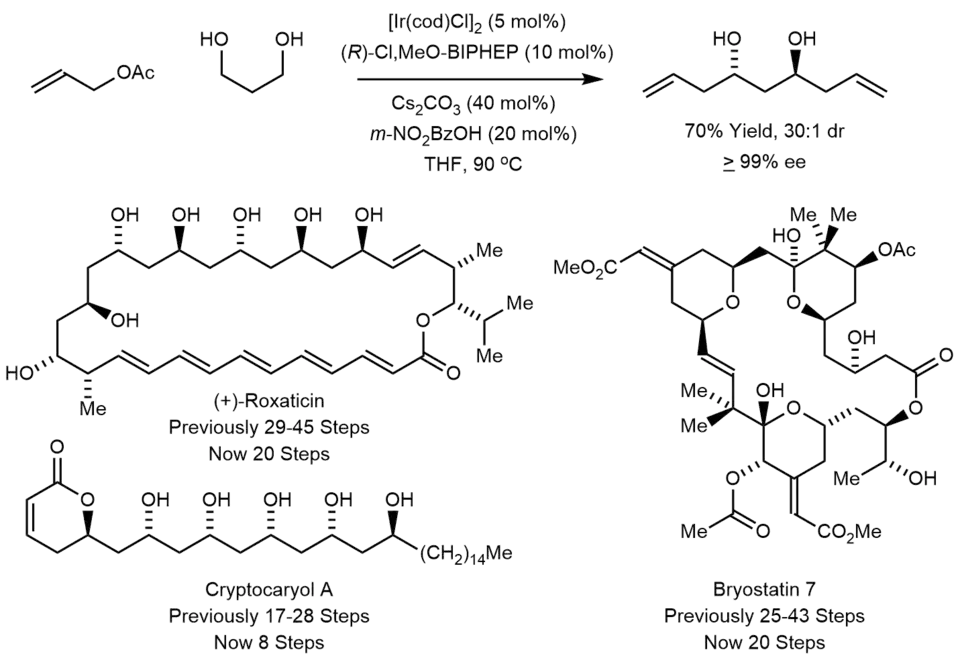 Krische allylation in the synthesis of bryostatin 7,
