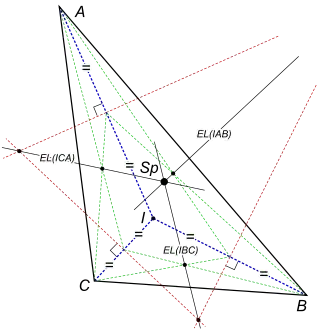 Diagram of the Schiffler point on an arbitrary triangle