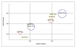 Sectional density vs ballistic coefficient