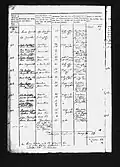 Census papers from 1787. Page 4 of 4