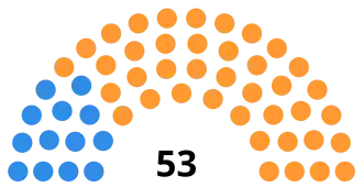 South African Senate after the 1965 election