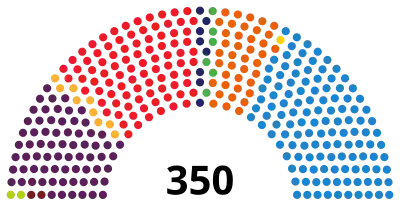 Seat distribution in the Congress of Deputies following the 20 December 2015 election