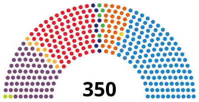 Seat distribution in the Congress of Deputies following the 26 June 2016 election