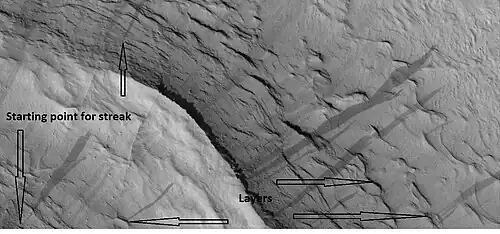 Dark slope streaks and layers near a pedestal crater, as seen by HiRISE under the HiWish program.