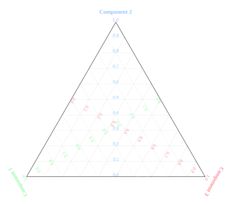 Figure 8. Indication of how the three axes work.