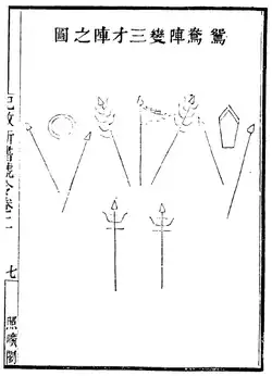 Third Power Formation