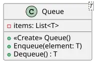 UML queue class.svg
