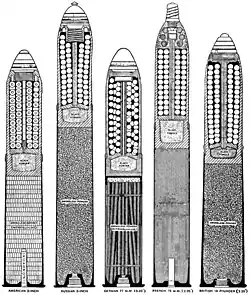 US, Russian, German, French & British WWI Shrapnel rounds compared