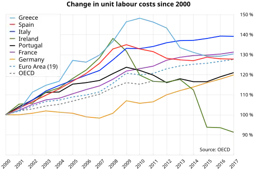 Relative change in unit labour costs in 2000–2012