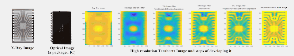 Nondestructive Testing of Packaged Items
