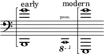 
    {
      \new Staff \with { \remove "Time_signature_engraver" }
      \clef bass \key c \major \cadenzaOn
      \arpeggioBracket <b,, g'>1 \arpeggio ^ \markup "early"
      \once \hide r1
      \ottava #-1 \tweak font-size #-2 c,,1 \finger \markup \text "poss." ^ \markup "modern"
      \ottava #0 \arpeggioBracket <e,, g'>1 \arpeggio
    }
  