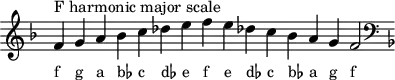 
\header { tagline = ##f }
scale = \relative f' { \key f \major \omit Score.TimeSignature
  f^"F harmonic major scale" g a bes c des e f e des! c bes a g f2 \clef F \key f \major }
\score { { << \cadenzaOn \scale \context NoteNames \scale >> } \layout { } \midi { } }
