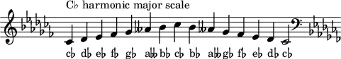 
\header { tagline = ##f }
scale = \relative b { \key ces \major \omit Score.TimeSignature
  ces^"C♭ harmonic major scale" des es fes ges ases bes ces bes ases! ges fes es des ces2 \clef F \key ces \major }
\score { { << \cadenzaOn \scale \context NoteNames \scale >> } \layout { } \midi { } }
