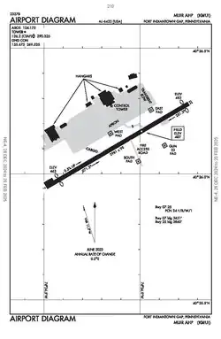 Location of Muir Army Heliport