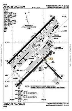 FAA airport diagram