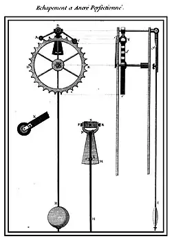 Échappement à Ancre perfectionné.