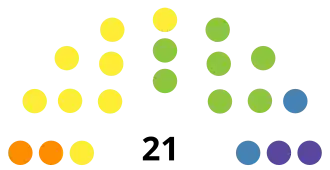 Statenverkiezingen Aruba 1985